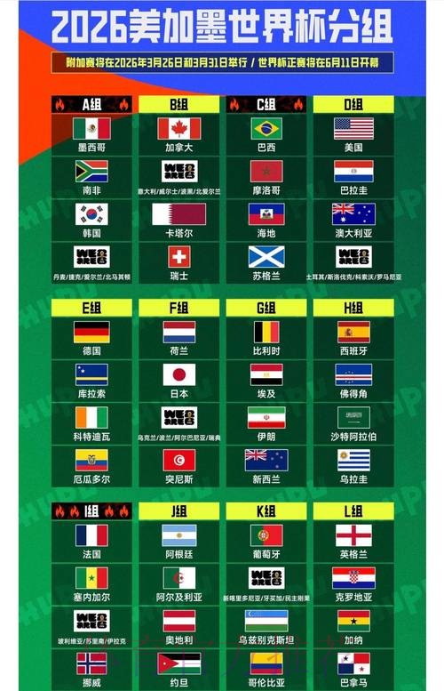 2026世界杯排名分析