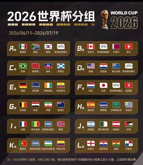 2026美加墨世界杯比分预测怎么看