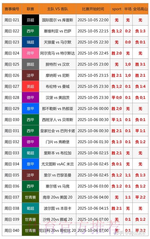 世界杯比分哪个平台好 世界杯比分哪个平台好